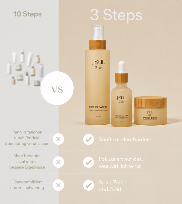 JISUL 3-Schritte-Routine – koreanisches Hautpflege-Set (Cleanser, Serum, Cream) – Bild 9
